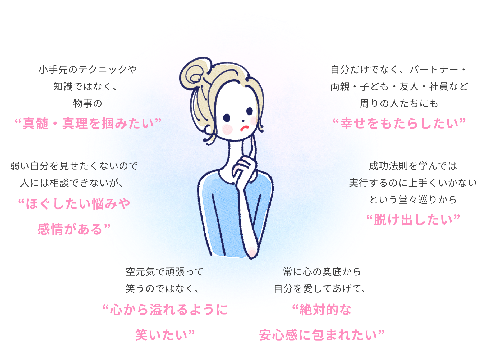 こんなお悩みありませんか