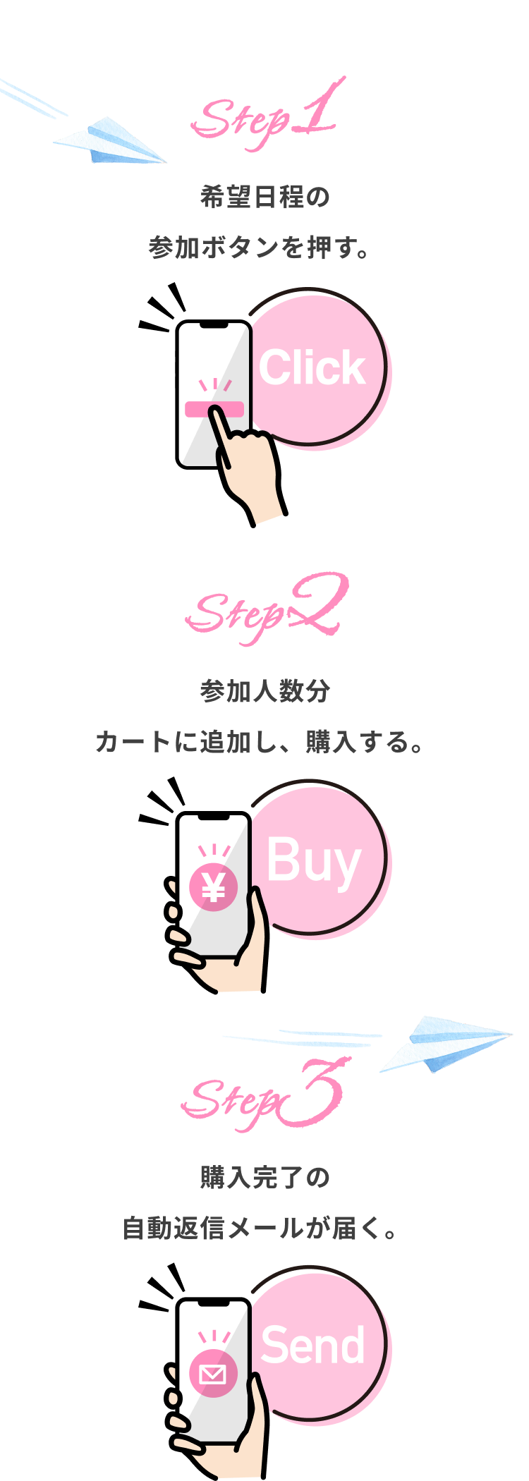 参加するための3ステップ